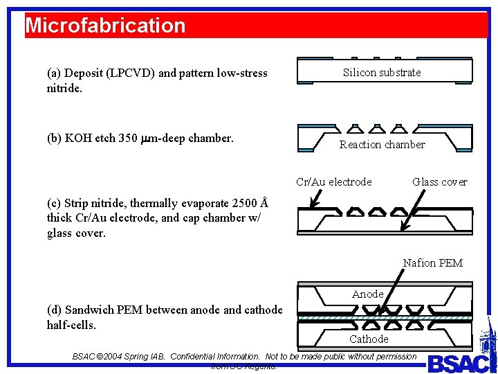 Microfabrication (a) Deposit (LPCVD) and pattern low-stress nitride. (b) KOH etch 350 mm-deep chamber.