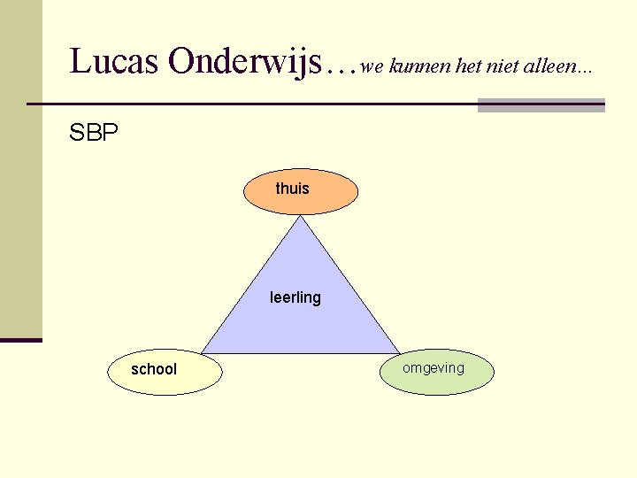 Lucas Onderwijs…we kunnen het niet alleen… SBP thuis leerling school omgeving 