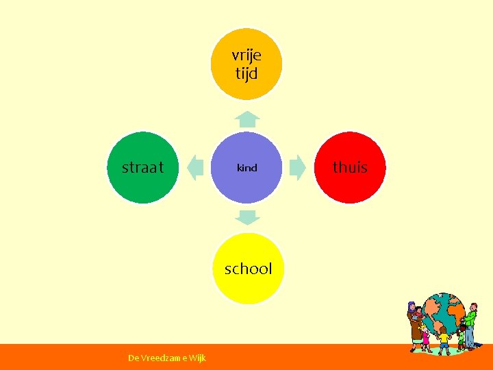vrije tijd straat kind school De Vreedzame Wijk thuis 