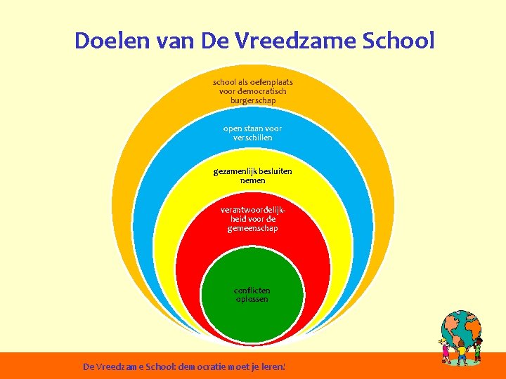 Doelen van De Vreedzame School school als oefenplaats voor democratisch burgerschap open staan voor