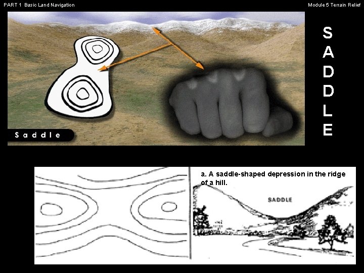 PART 1 Basic Land Navigation Module 5 Terrain Relief S A D D L