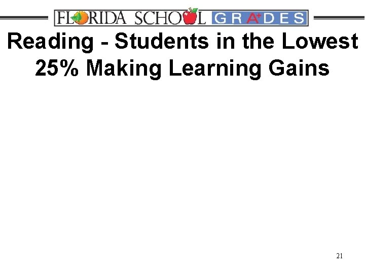 Reading - Students in the Lowest 25% Making Learning Gains 21 