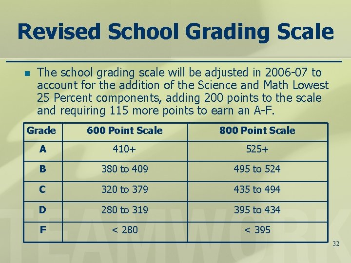 Revised School Grading Scale n The school grading scale will be adjusted in 2006