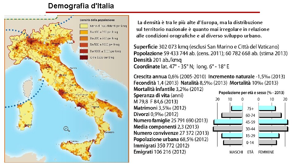 Demografia d'Italia La densità è tra le più alte d’Europa, ma la distribuzione sul