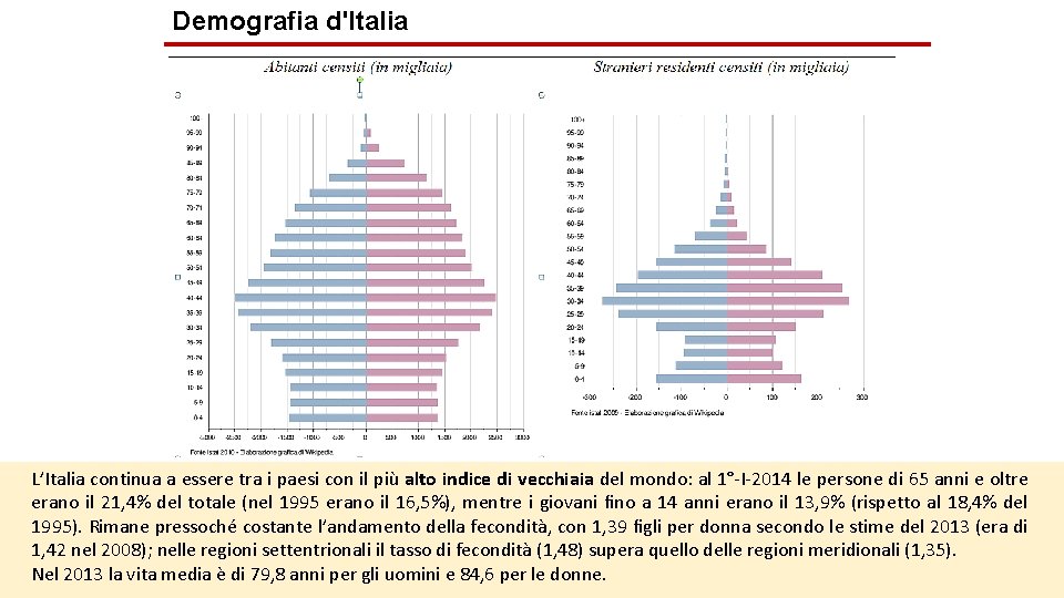 Demografia d'Italia L’Italia continua a essere tra i paesi con il più alto indice