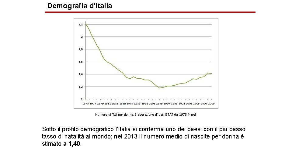 Demografia d'Italia Numero di figli per donna. Elaborazione di dati ISTAT dal 1975 in