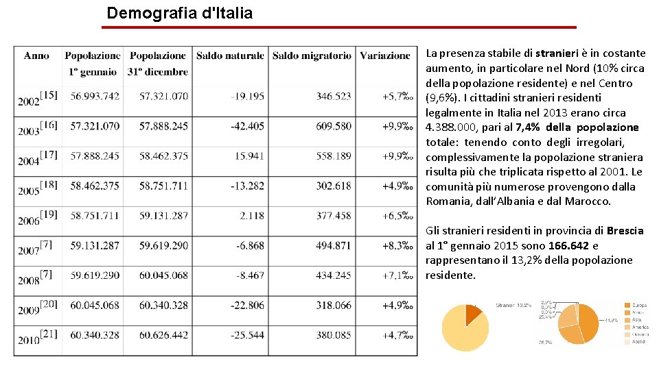 Demografia d'Italia La presenza stabile di stranieri è in costante aumento, in particolare nel