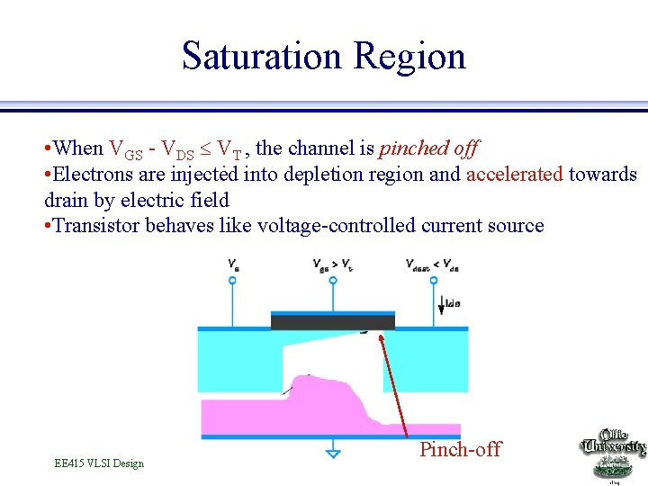 Saturation Region • When VGS - VDS VT , the channel is pinched off