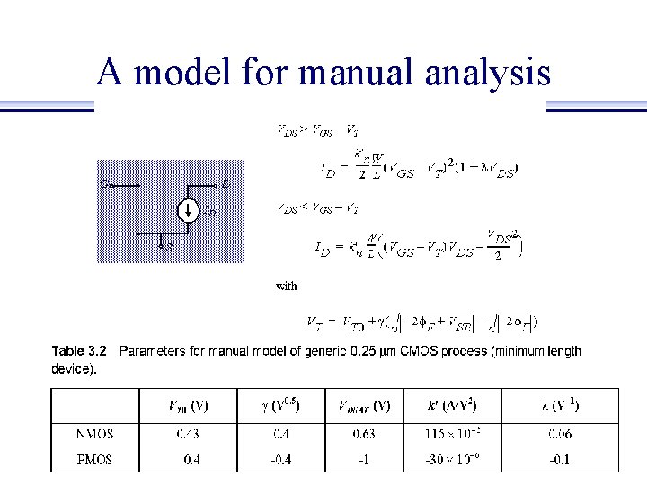 A model for manual analysis EE 415 VLSI Design 
