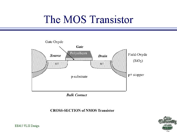 The MOS Transistor EE 415 VLSI Design 