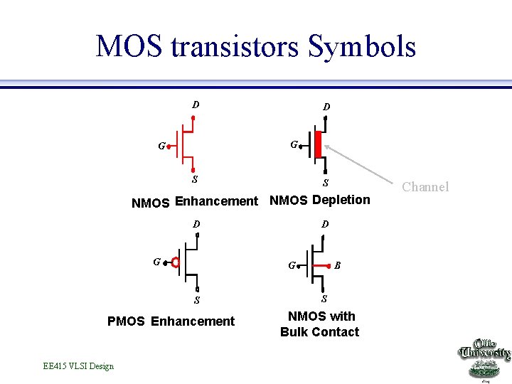 MOS transistors Symbols D D G G S S NMOS Enhancement NMOS Depletion D