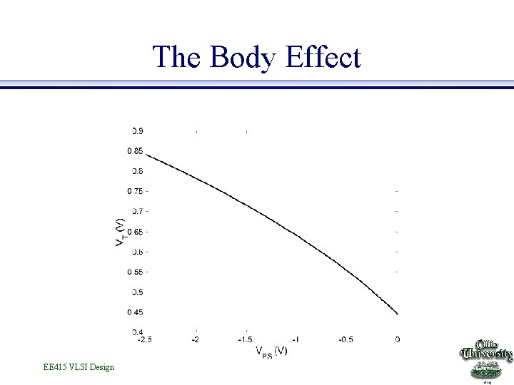 The Body Effect EE 415 VLSI Design 