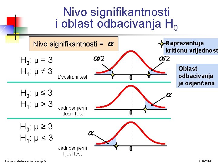 Nivo signifikantnosti i oblast odbacivanja H 0 Nivo signifikantnosti = H 0: μ =