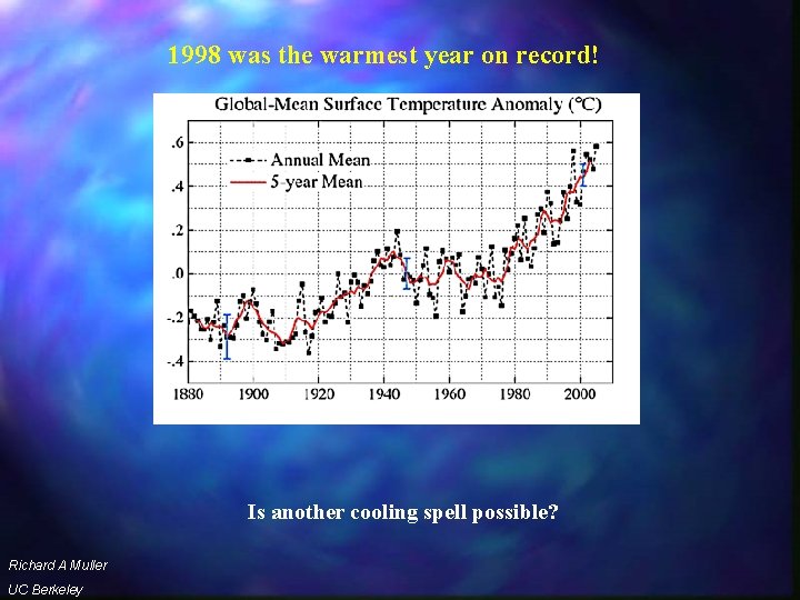 1998 was the warmest year on record! Is another cooling spell possible? Richard A
