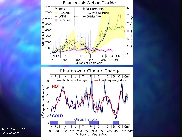 CO 2 for 550 Myr Rohde Richard A Muller UC Berkeley 