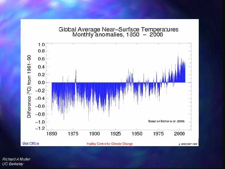 monthly temperature Richard A Muller UC Berkeley 