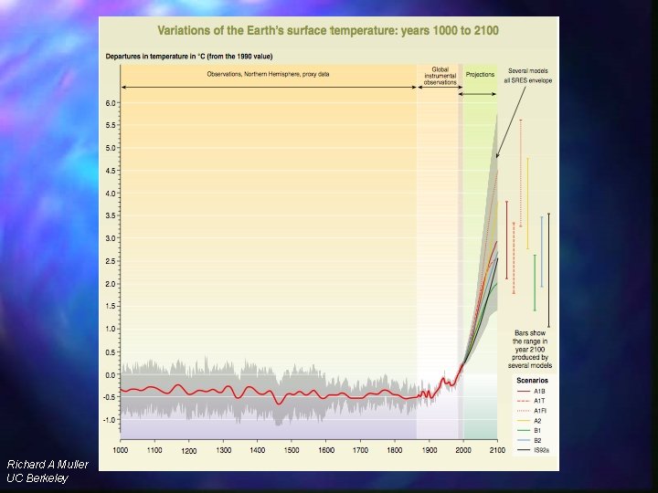 IPCC predictions Richard A Muller UC Berkeley 