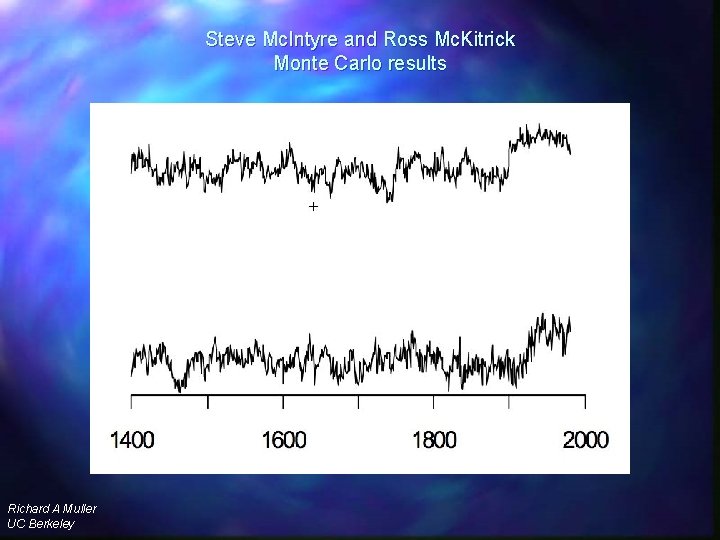 Steve Mc. Intyre and Ross Mc. Kitrick Monte Carlo results Richard A Muller UC