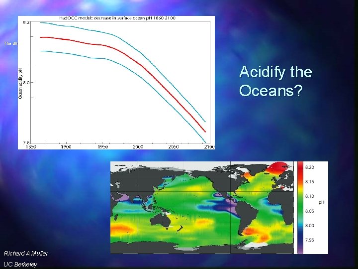 The direct effects of CO 2 on ocean acidity Acidify the Oceans? Richard A