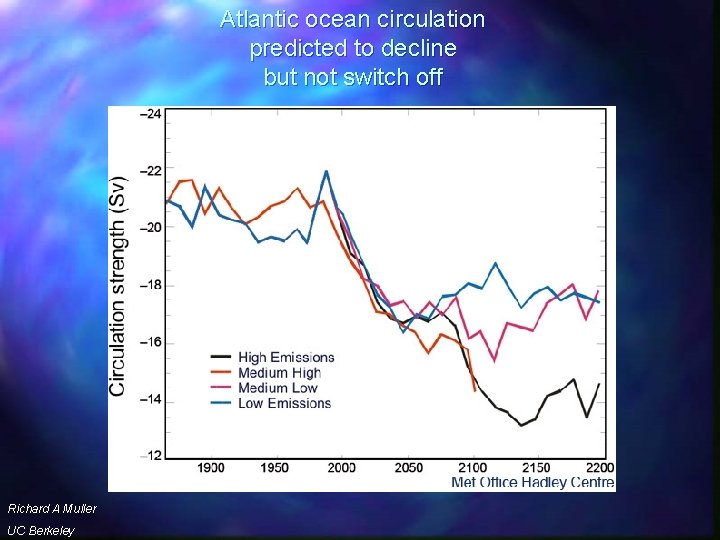 Atlantic ocean circulation predicted to decline but not switch off Thermohaline Circulation Turn off?