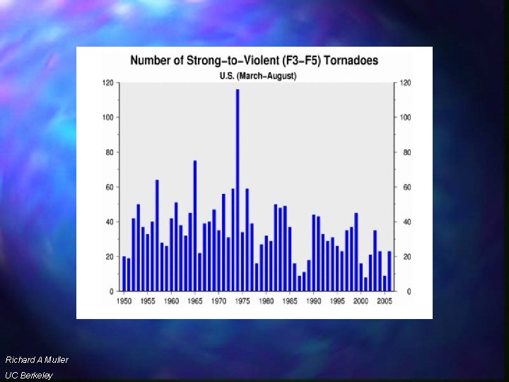 tornadoes Richard A Muller UC Berkeley 