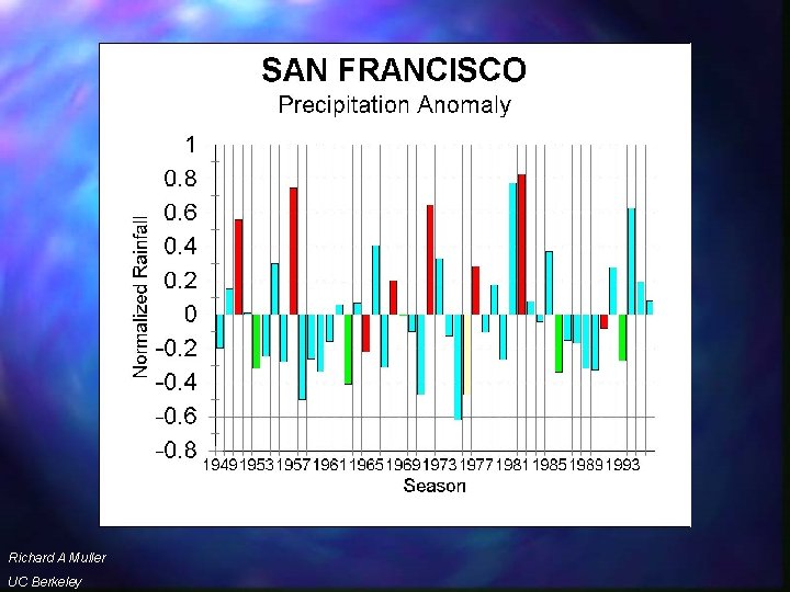 rainfall Richard A Muller UC Berkeley 