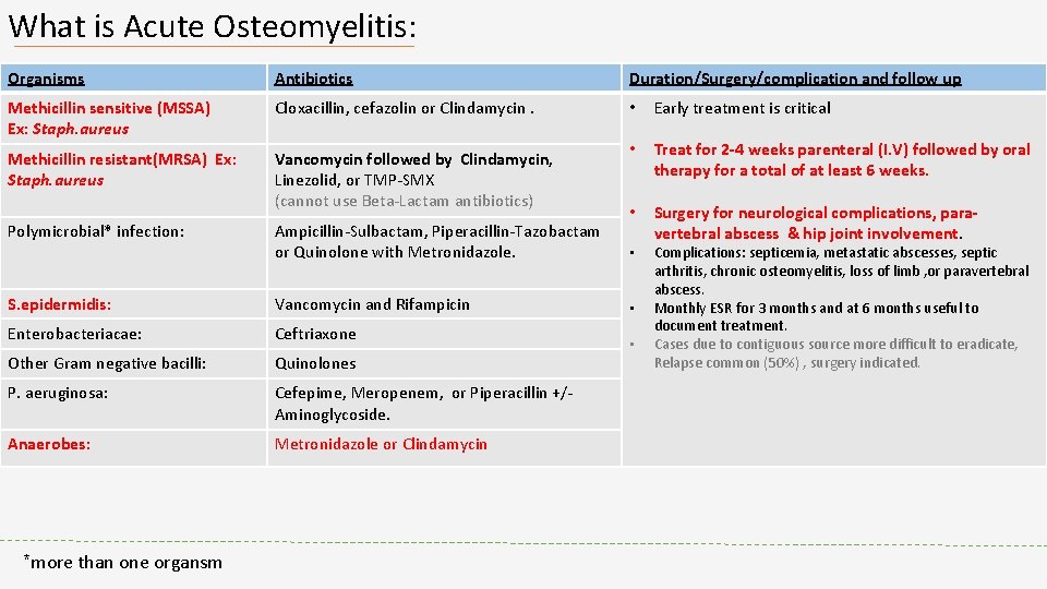 What is Acute Osteomyelitis: Organisms Antibiotics Duration/Surgery/complication and follow up Methicillin sensitive (MSSA) Ex: