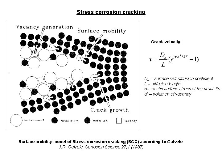 Stress corrosion cracking Crack velocity: Ds. – surface self diffusion coeficient L – diffusion