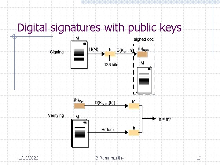 Digital signatures with public keys 1/16/2022 B. Ramamurthy 19 