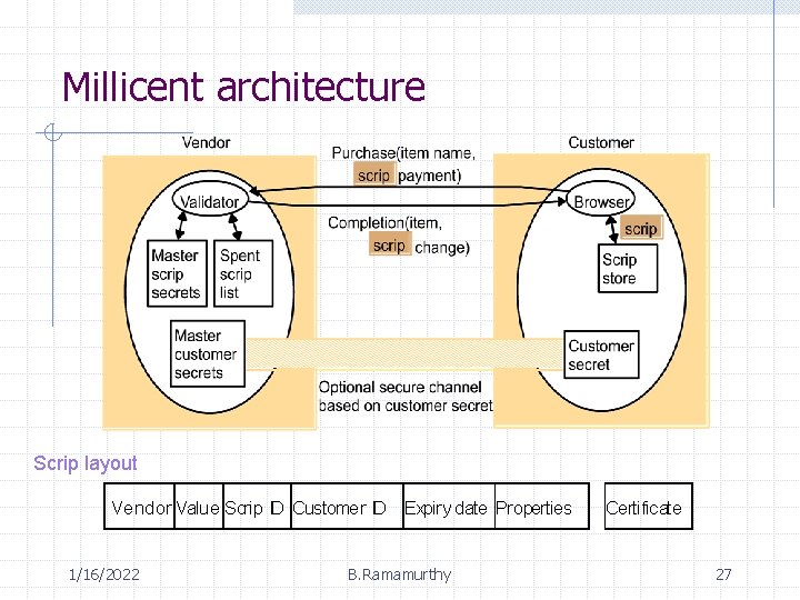 Millicent architecture Scrip layout Vendor Value Scrip ID Customer ID Expiry date Properties 1/16/2022