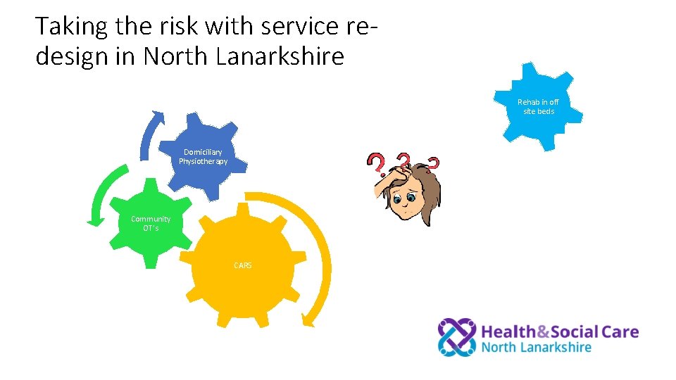 Taking the risk with service redesign in North Lanarkshire Rehab in off site beds