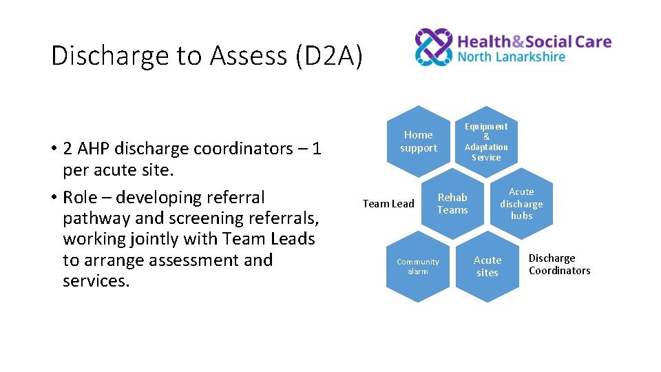 Discharge to Assess (D 2 A) • 2 AHP discharge coordinators – 1 per