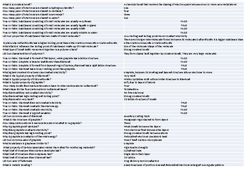 What is a covalent bond? How many pairs of electrons are shared in hydrogen