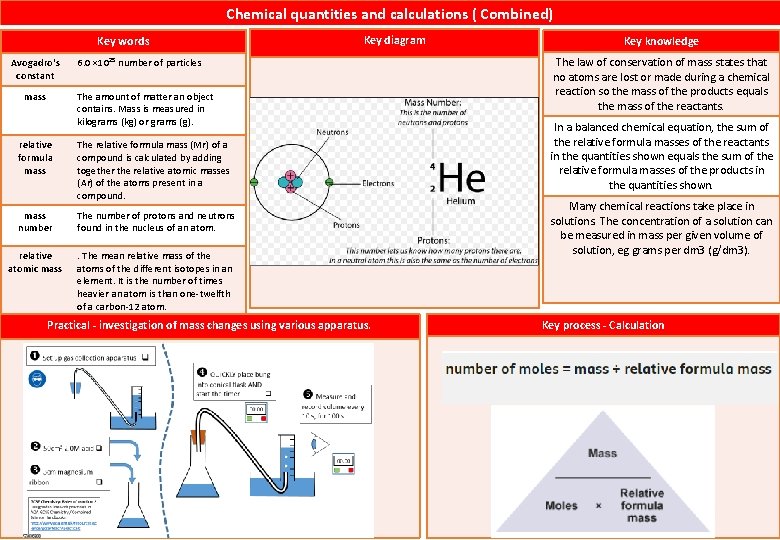 Chemical quantities and calculations ( Combined) Key words Avogadro's constant mass Key diagram 6.