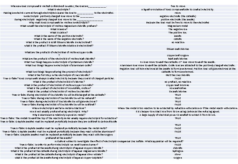 When an ionic compound is melted or dissolved in water, the ions are_______. What