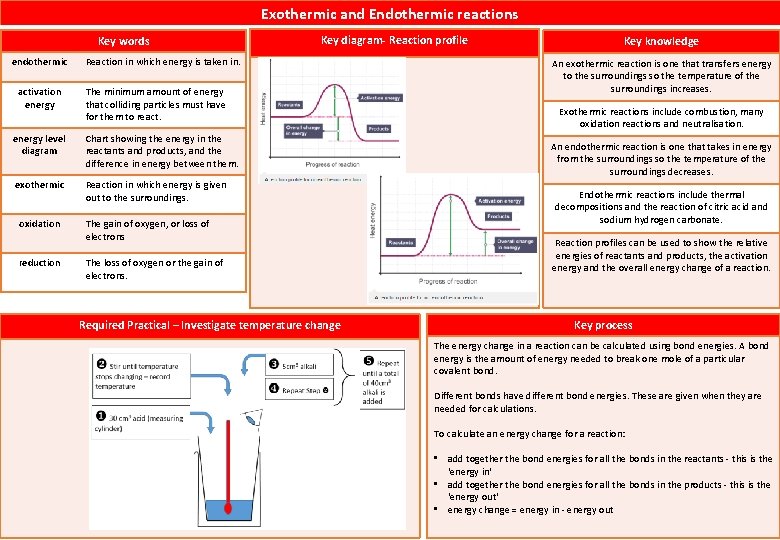 Exothermic and Endothermic reactions Key words endothermic activation energy Reaction in which energy is