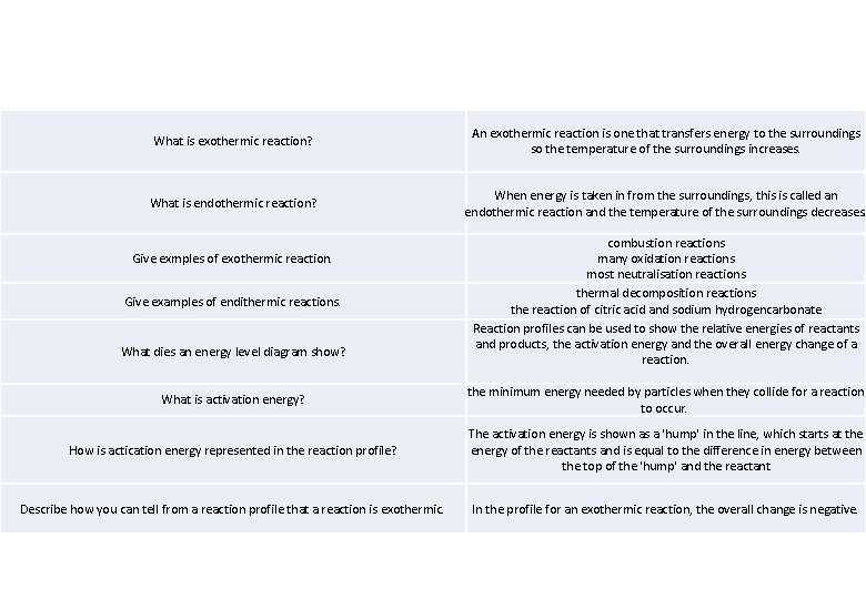What is exothermic reaction? An exothermic reaction is one that transfers energy to the