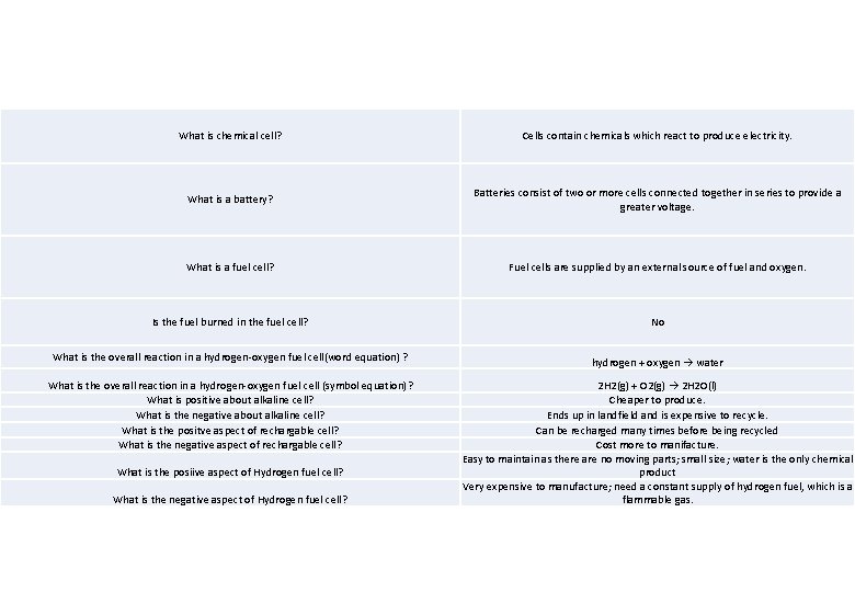 What is chemical cell? Cells contain chemicals which react to produce electricity. What is