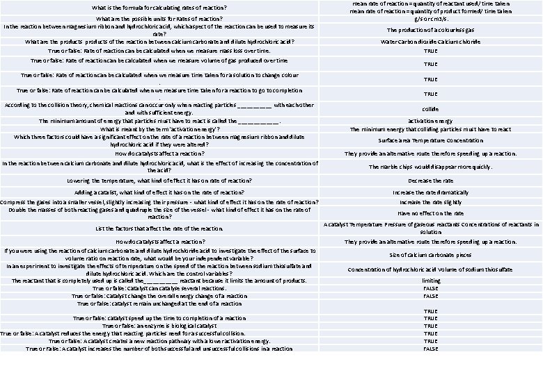 What is the formula for calculating rates of reaction? What are the possible units
