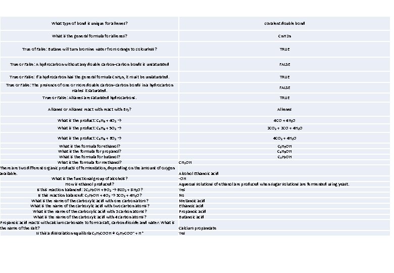 What type of bond is unique for alkenes? covalent double bond What is the