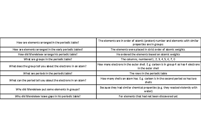 How are elements arranged in the periodic table? The elements are in order of