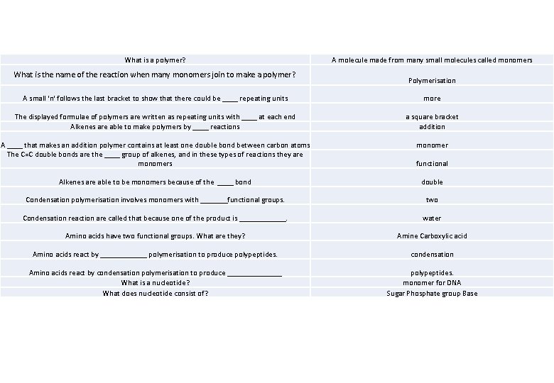 What is a polymer? What is the name of the reaction when many monomers