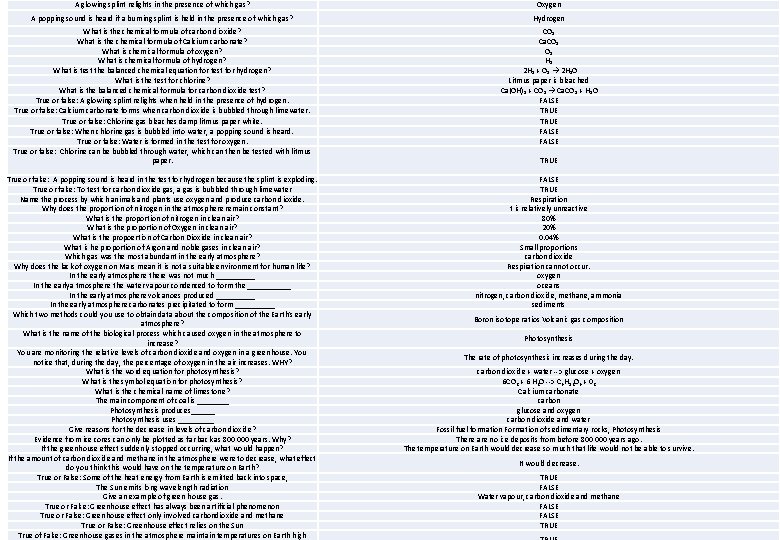 A glowing splint relights in the presence of which gas? Oxygen A popping sound