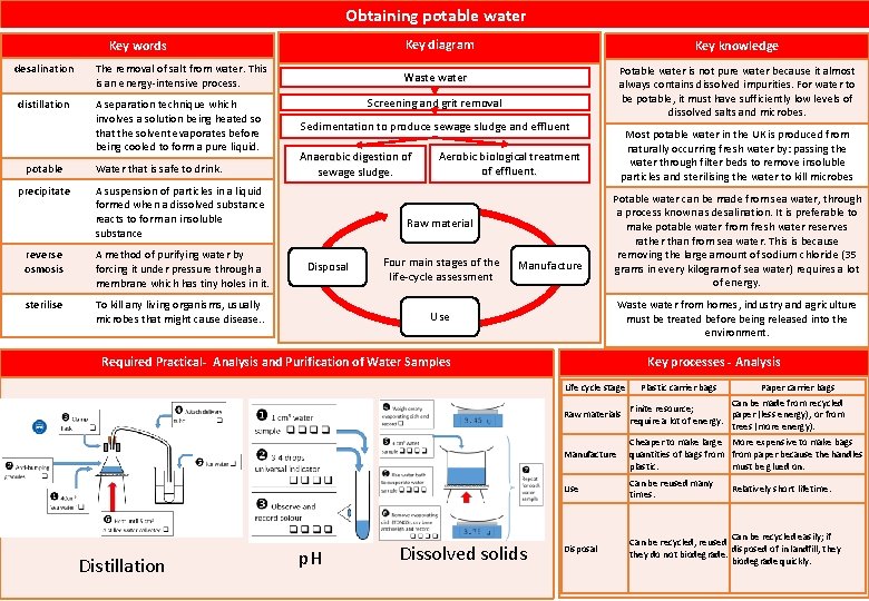 Obtaining potable water Key diagram Key words desalination The removal of salt from water.