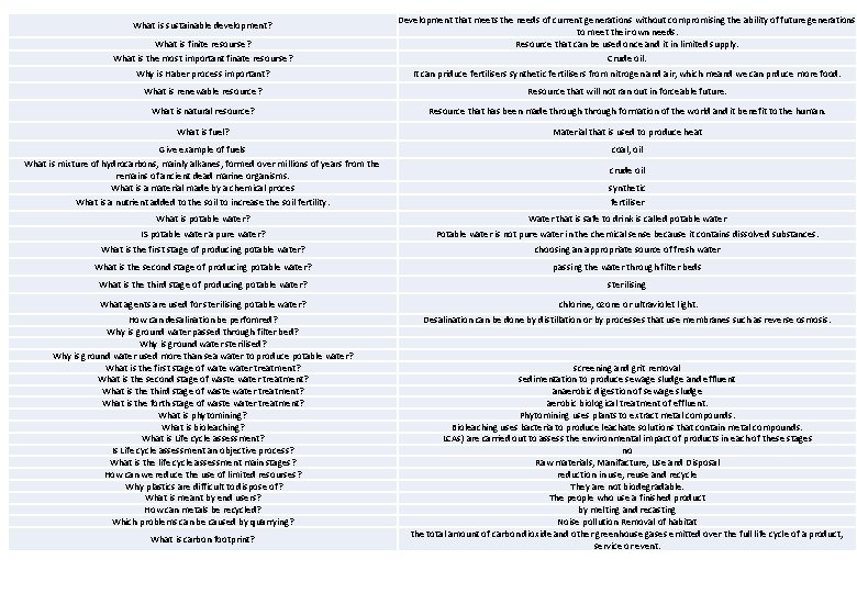 What is finite resourse? What is the most important finate resourse? Development that meets