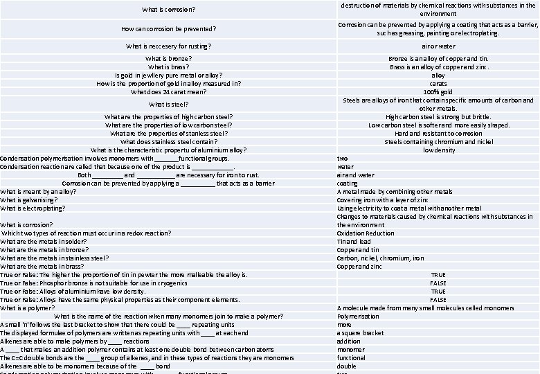 What is corrosion? destruction of materials by chemical reactions with substances in the environment