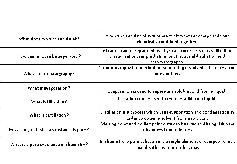 What does mixture consist of? How can mixture be seperated? What is chromatography? What