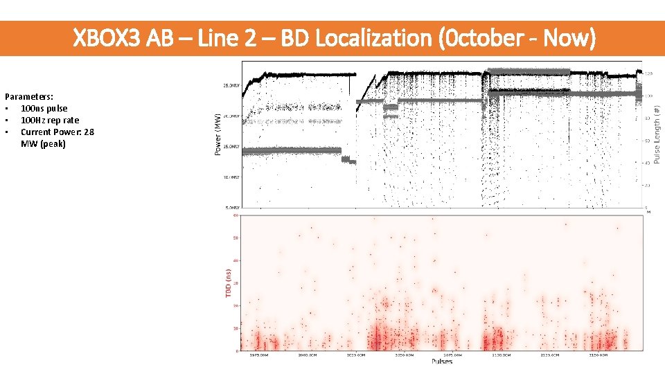 XBOX 3 AB – Line 2 – BD Localization (0 ctober - Now) Parameters: