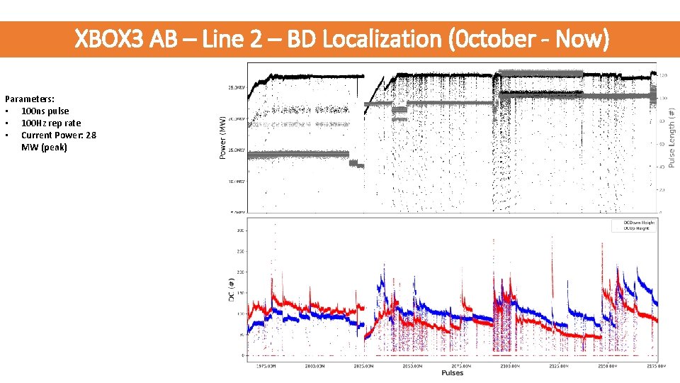 XBOX 3 AB – Line 2 – BD Localization (0 ctober - Now) Parameters: