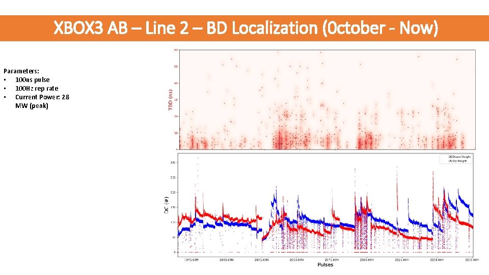 XBOX 3 AB – Line 2 – BD Localization (0 ctober - Now) Parameters: